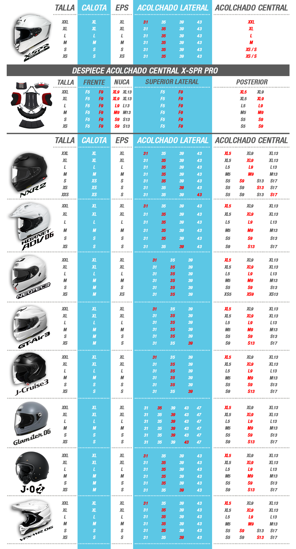 Tabla de ajuste perfecto modelos Shoei actuales